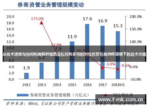 从技术速度与空间利用解析穆西亚拉对阵多特的对位优势在美洲杯语境下的战术价值