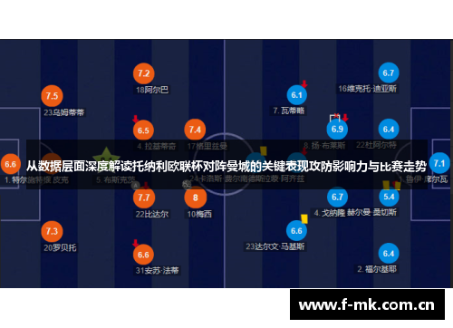 从数据层面深度解读托纳利欧联杯对阵曼城的关键表现攻防影响力与比赛走势