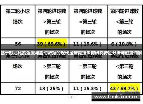 基于欧冠比赛强度与跑动数据的现代足球竞技负荷研究特征分析与趋势洞察